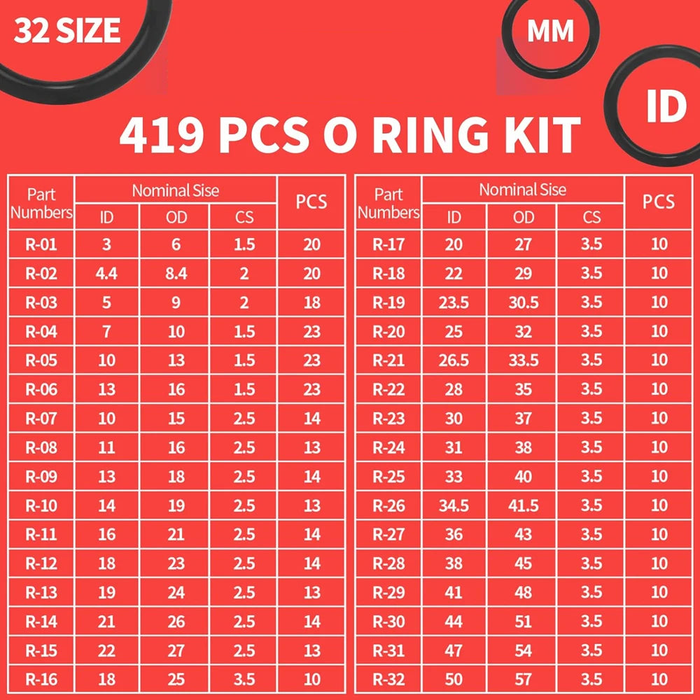 419/225pc O-Ring Assortment Set - 32 Sizes Nitrile Rubber for Plumbing & Auto
