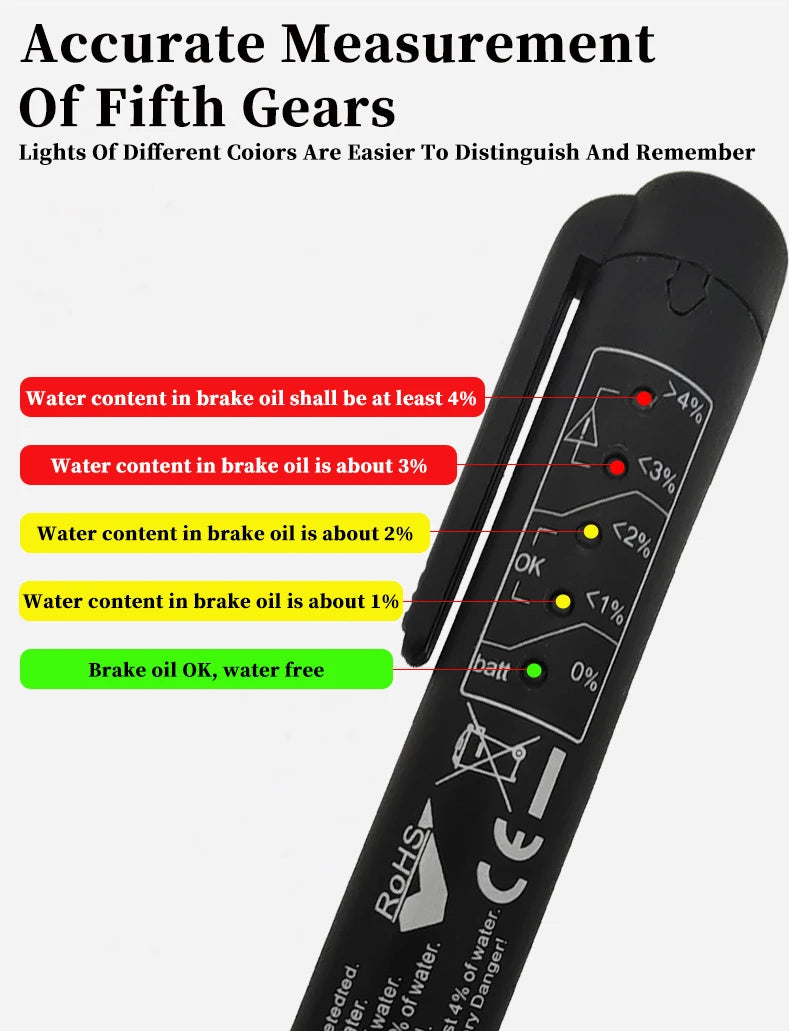 Professional Digital Brake Fluid Tester | Automotive Fluid Quality & Safety Tool